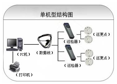 高州市巡更系统六号