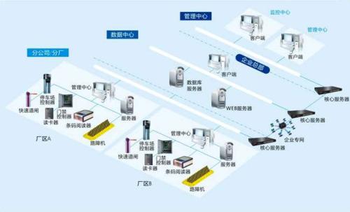 高州市食堂收费管理系统七号