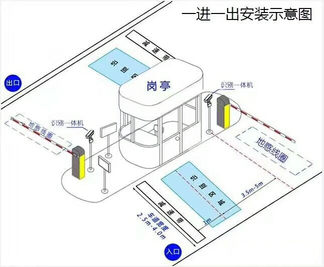 高州市标准manbext登陆
系统安装图