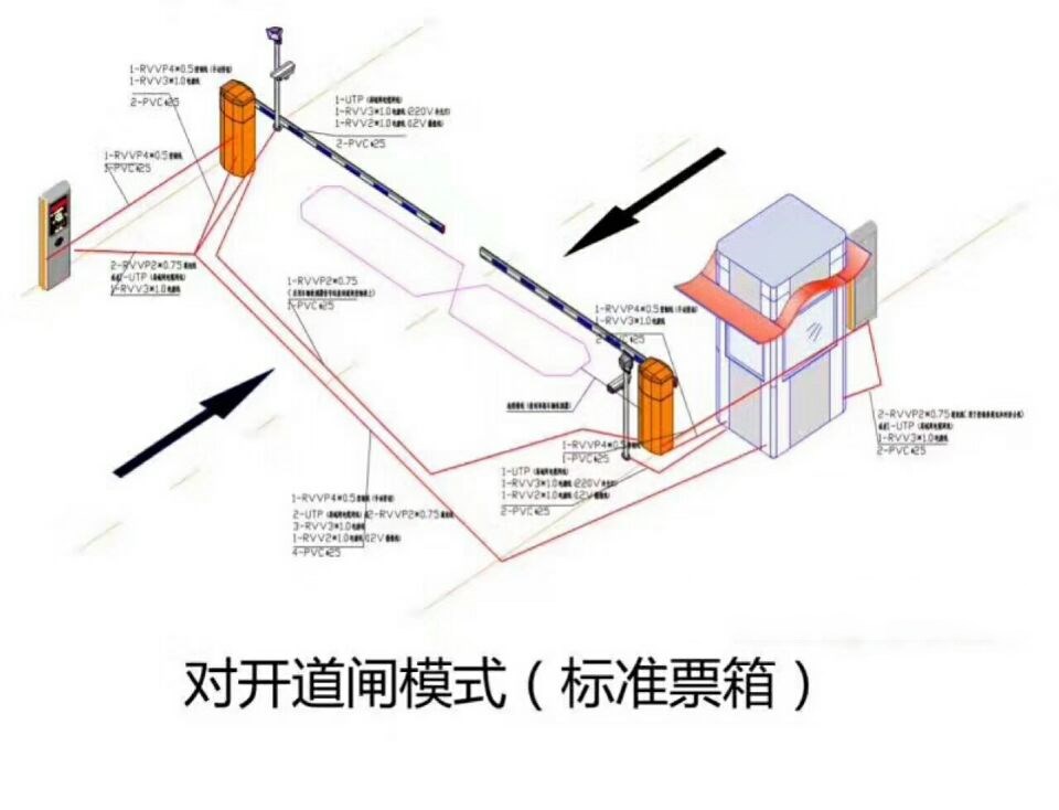 高州市对开道闸单通道收费系统