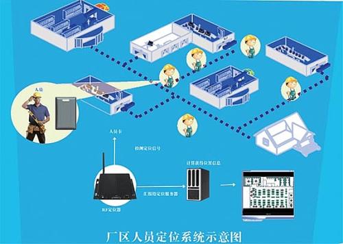 高州市人员定位系统四号