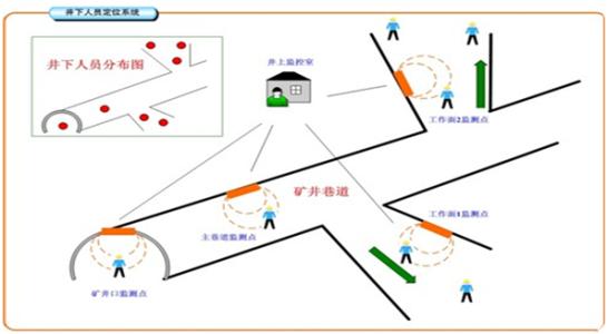 高州市人员定位系统七号