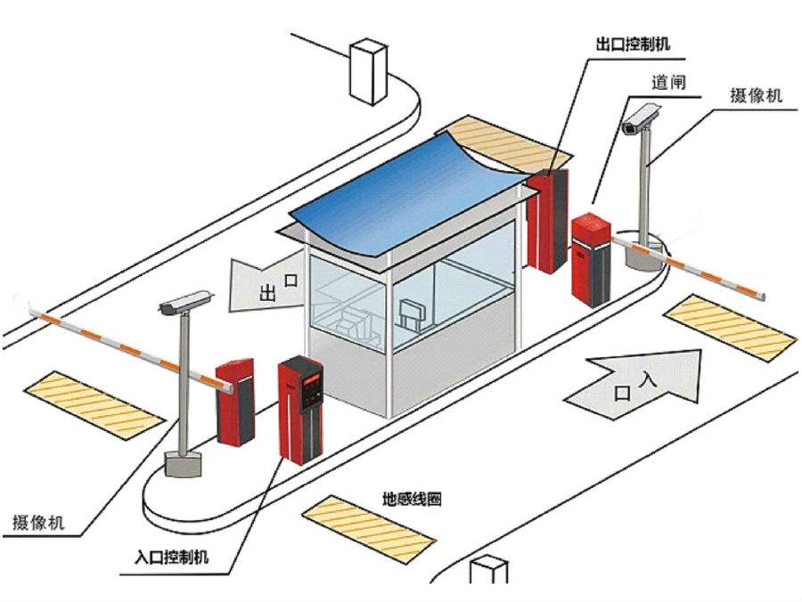 高州市标准双通道刷卡停车系统安装示意