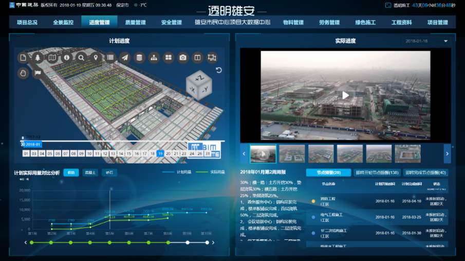 高州市工地智慧监控、工地监控、工地监控设备